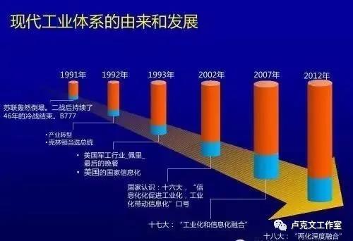 中国工业化如何向前一步 中国工业化如何向前一步
