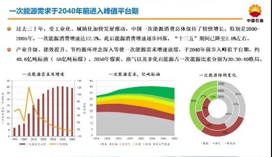 δʮйԴתͣʯͷ2050йԴչ