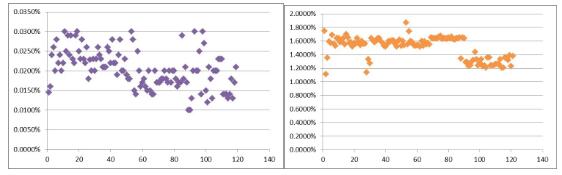 大型LNG接收站项目中不锈钢管道的控制要点 大型LNG接收站项目中不锈钢管道的控制要点