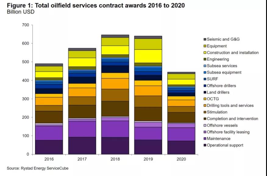 2020年能源服务合同回顾 2020年能源服务合同回顾