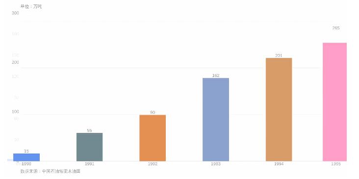 塔里木油田建成我国第三大油气田 塔里木油田建成我国第三大油气田