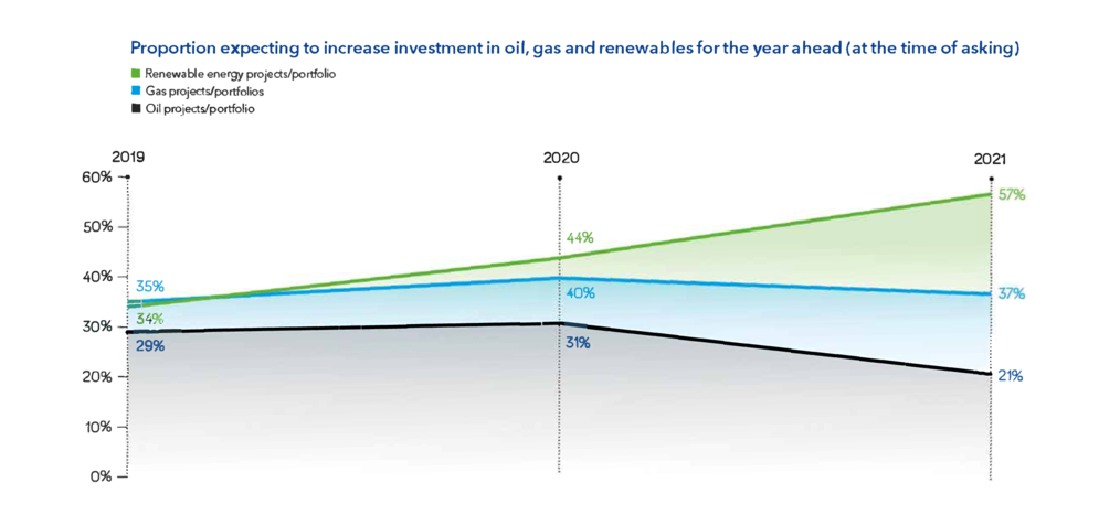 《动荡与转型》DNV GL发布2021年石油天然气行业前景展望报告 《动荡与转型》DNV GL发布2021年石油天然气行业前景展望报告