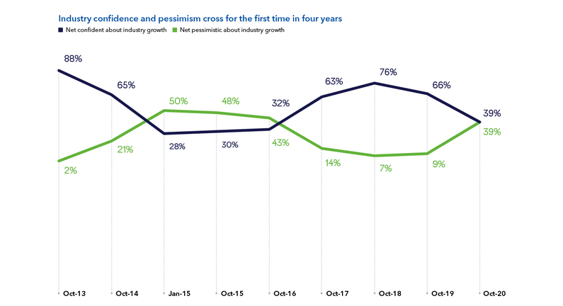 《动荡与转型》DNV GL发布2021年石油天然气行业前景展望报告 《动荡与转型》DNV GL发布2021年石油天然气行业前景展望报告
