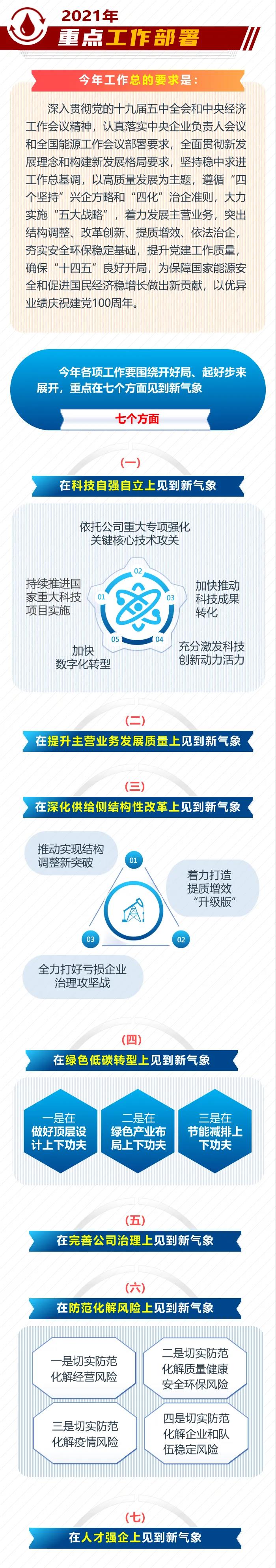 ٿһͼйʯ2021깤ᾫ