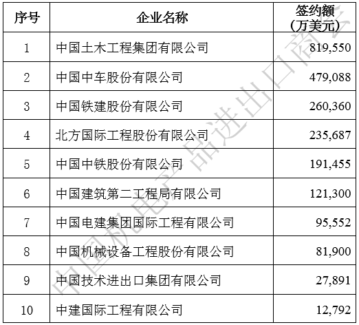 2020ҵͳ豸ĿصҵǩԼ