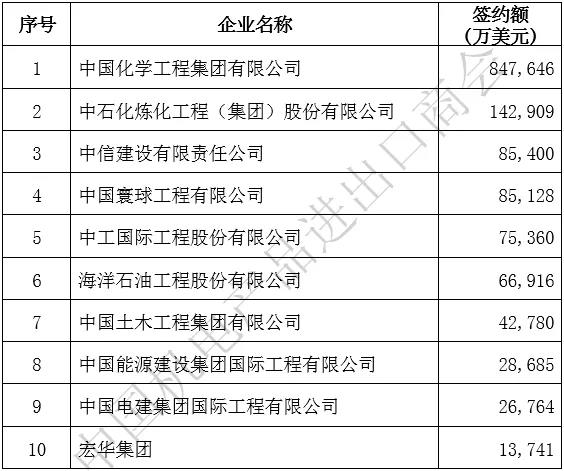 2020ҵͳ豸ĿصҵǩԼ