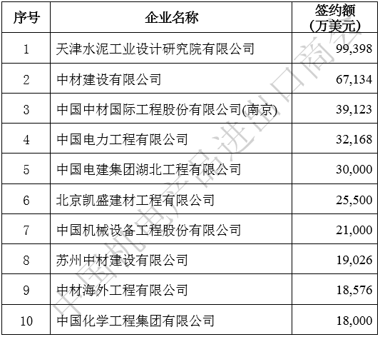 2020ҵͳ豸ĿصҵǩԼ