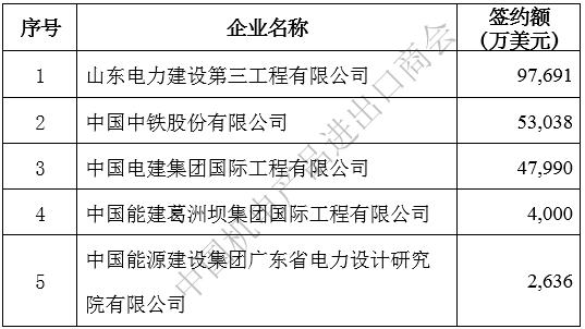 2020ҵͳ豸ĿصҵǩԼ