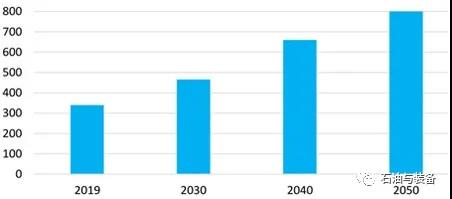 碳中和 | 碳中和或绿色LNG:通往能源转型的途径 碳中和 | 碳中和或绿色LNG:通往能源转型的途径