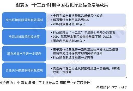 国务院发文加快石化行业绿色改造,未来绿色发展将是主旋律 国务院发文加快石化行业绿色改造,未来绿色发展将是主旋律