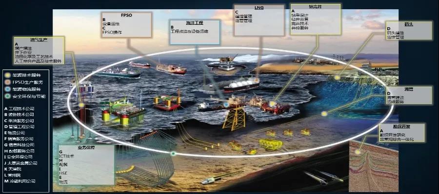 奋进2021 | 数字化新起点,海油发展数字化运营中心正式揭牌! 奋进2021 | 数字化新起点,海油发展数字化运营中心正式揭牌!