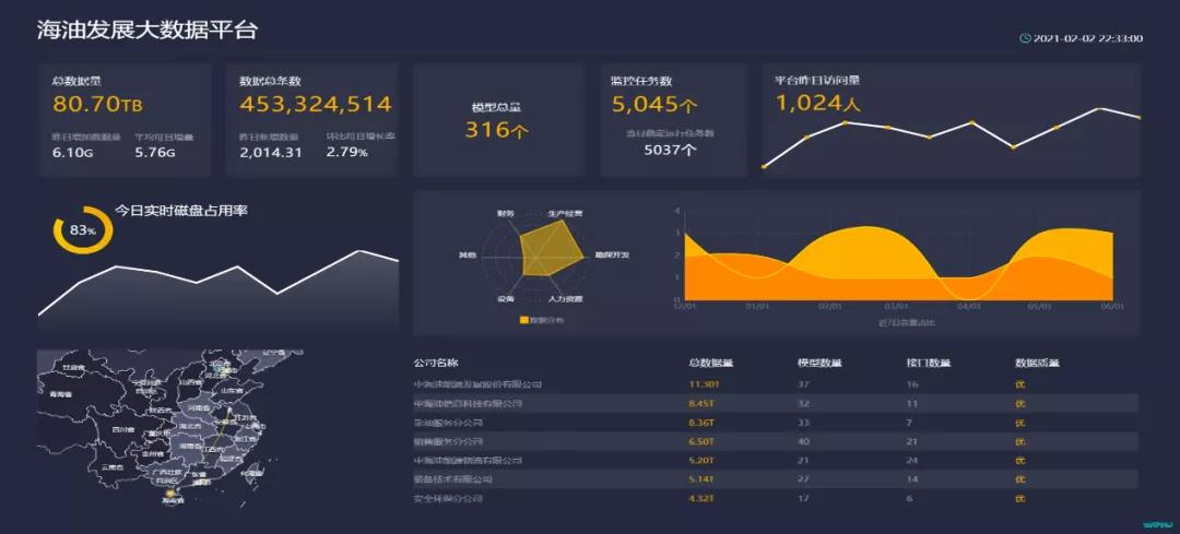 奋进2021 | 数字化新起点,海油发展数字化运营中心正式揭牌! 奋进2021 | 数字化新起点,海油发展数字化运营中心正式揭牌!