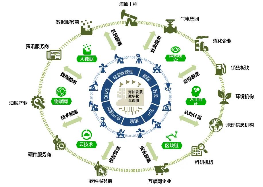 奋进2021 | 数字化新起点,海油发展数字化运营中心正式揭牌! 奋进2021 | 数字化新起点,海油发展数字化运营中心正式揭牌!