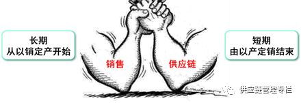 计划能随意变动吗:你得尊重供应链的刚性 计划能随意变动吗:你得尊重供应链的刚性