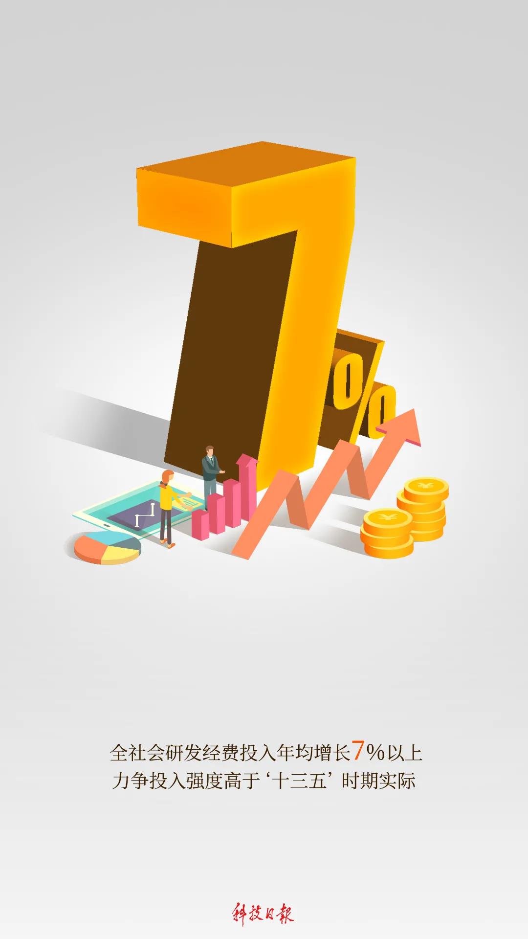 看!“十四五”规划绘就的中国创新发展画卷 看!“十四五”规划绘就的中国创新发展画卷