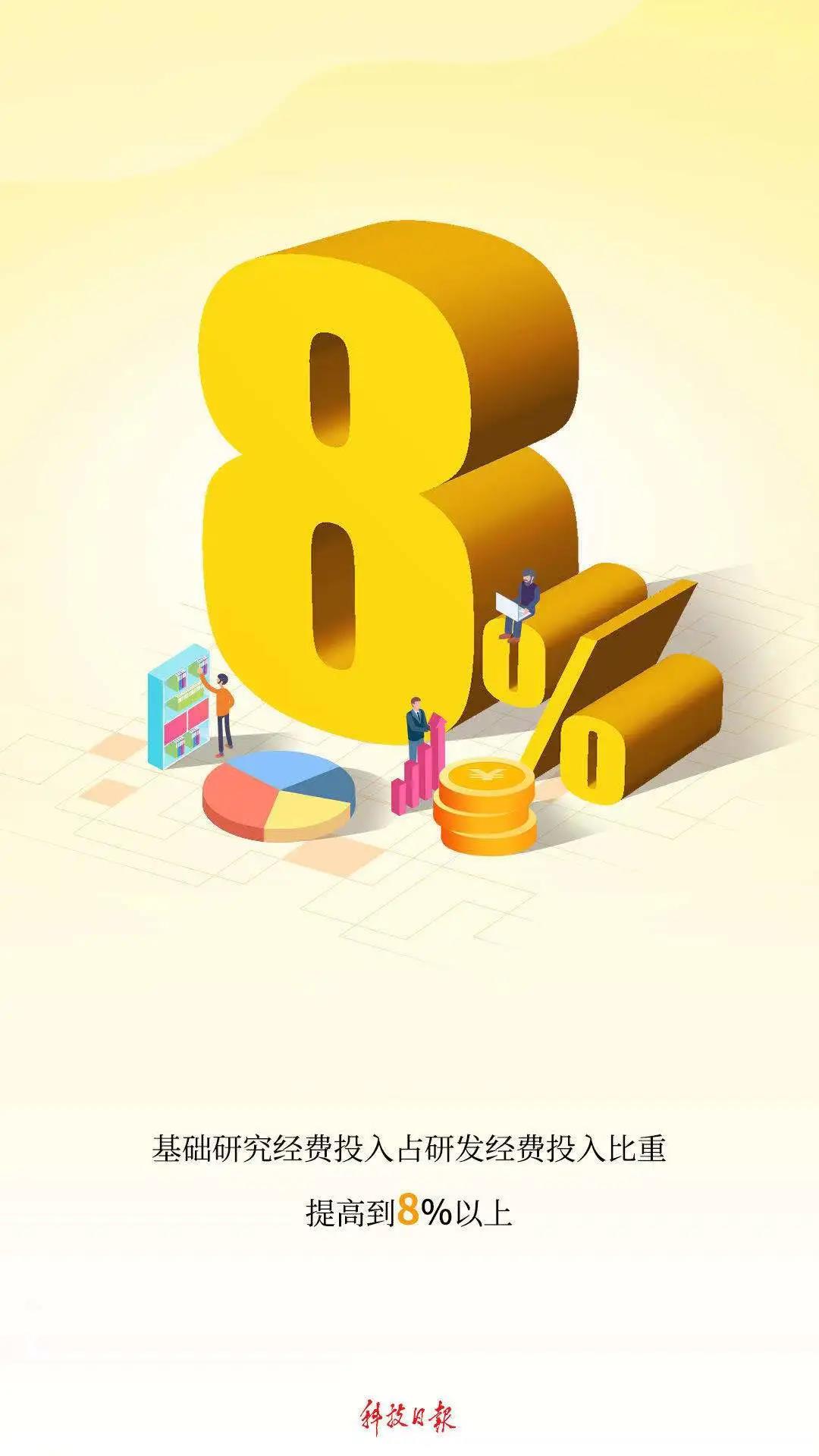 看!“十四五”规划绘就的中国创新发展画卷 看!“十四五”规划绘就的中国创新发展画卷