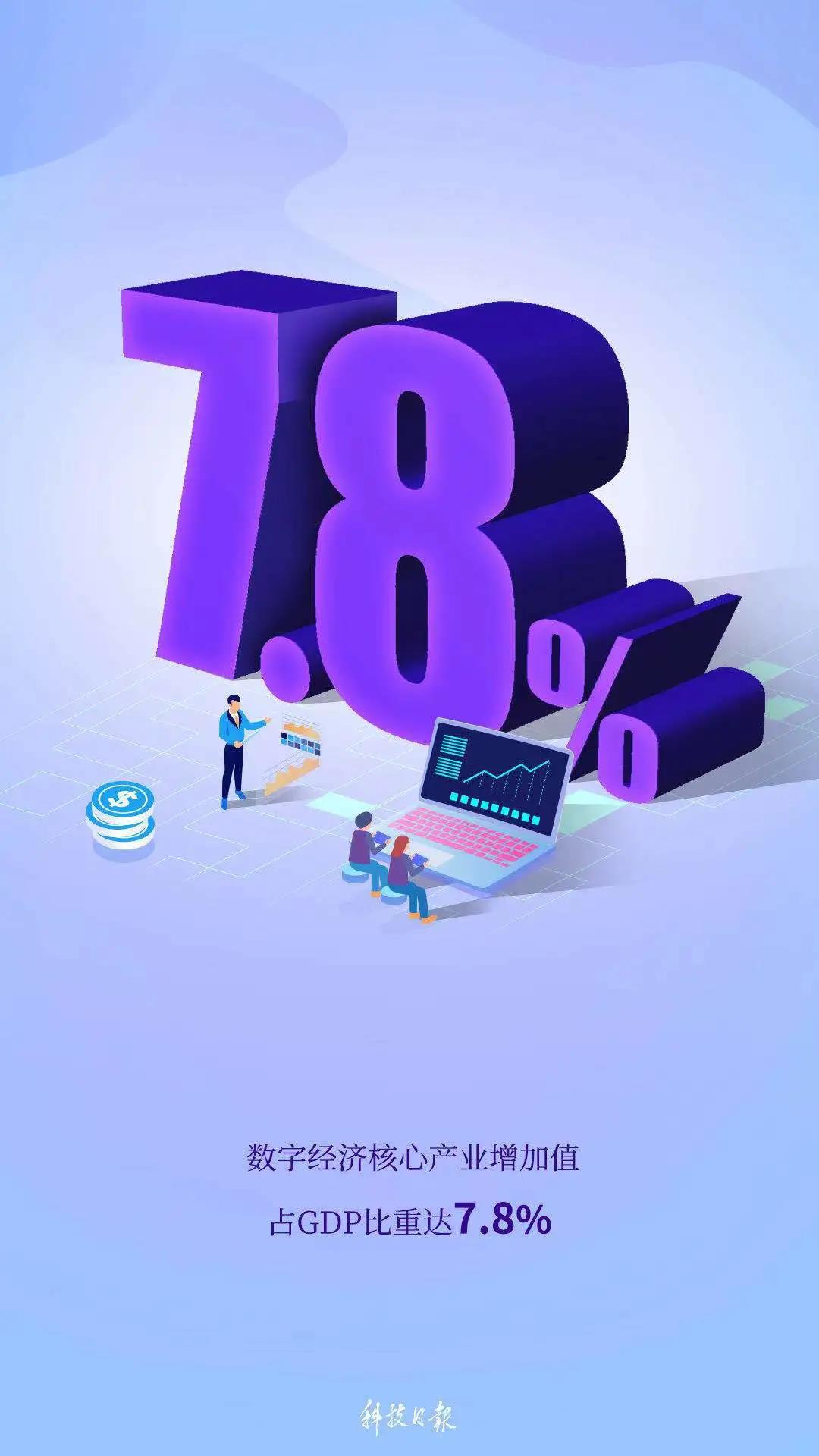 看!“十四五”规划绘就的中国创新发展画卷 看!“十四五”规划绘就的中国创新发展画卷