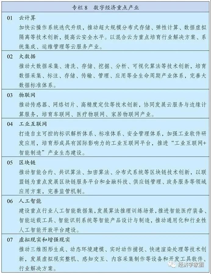 “十四五”规划之数字化:加快数字化发展 建设数字中国 “十四五”规划之数字化:加快数字化发展 建设数字中国