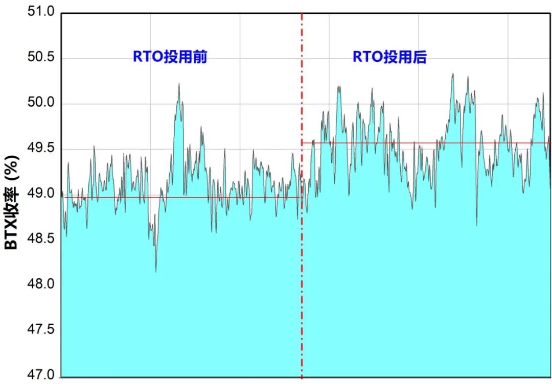 中海油首套重整装置实时在线闭环优化(RTO)项目成功验收 中海油首套重整装置实时在线闭环优化(RTO)项目成功验收