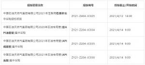 йʯ2021ЩһʼвɹĿб