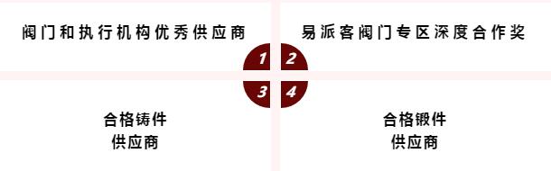易派客阀门专区推进会暨阀门供应商年度总结会表彰名单 易派客阀门专区推进会暨阀门供应商年度总结会表彰名单