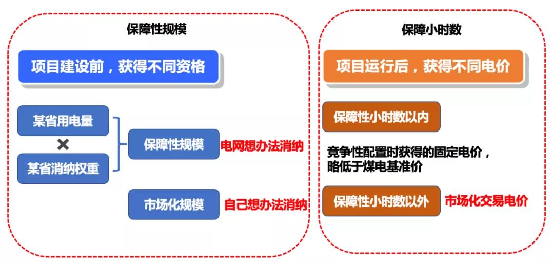 重磅:2021年风电、光伏开发建设方案公开! 重磅:2021年风电、光伏开发建设方案公开!