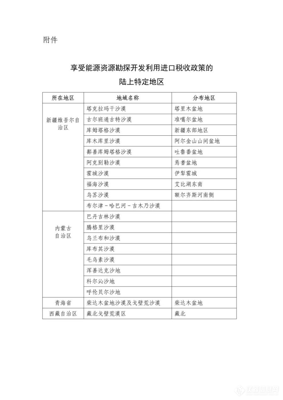 六部委:石油(天然气)勘探相关仪器及零件,免征进口关税和增值税! 六部委:石油(天然气)勘探相关仪器及零件,免征进口关税和增值税!