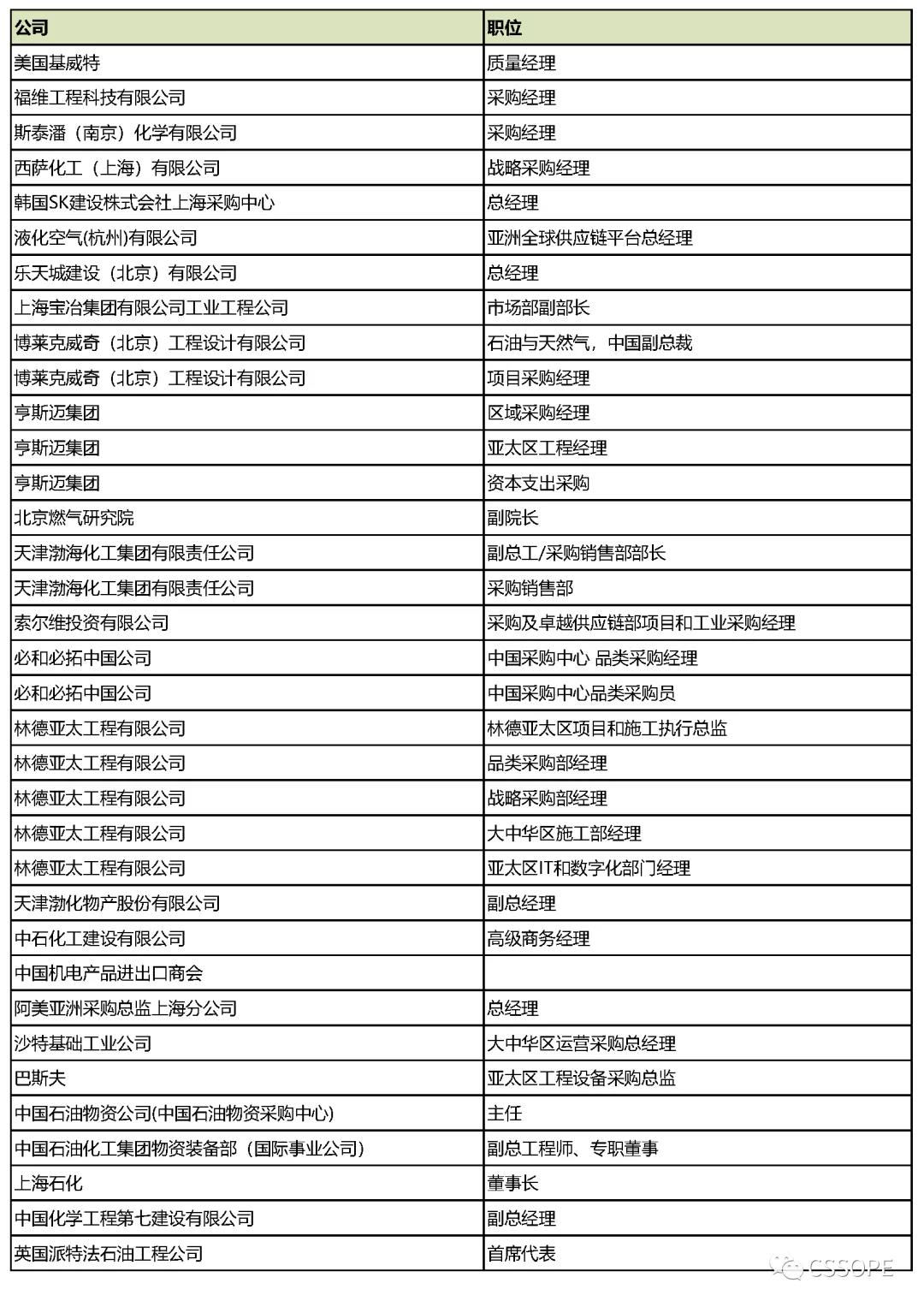 北方国际合作股份有限公司供应商(闭门)对接会邀约函 北方国际合作股份有限公司供应商(闭门)对接会邀约函