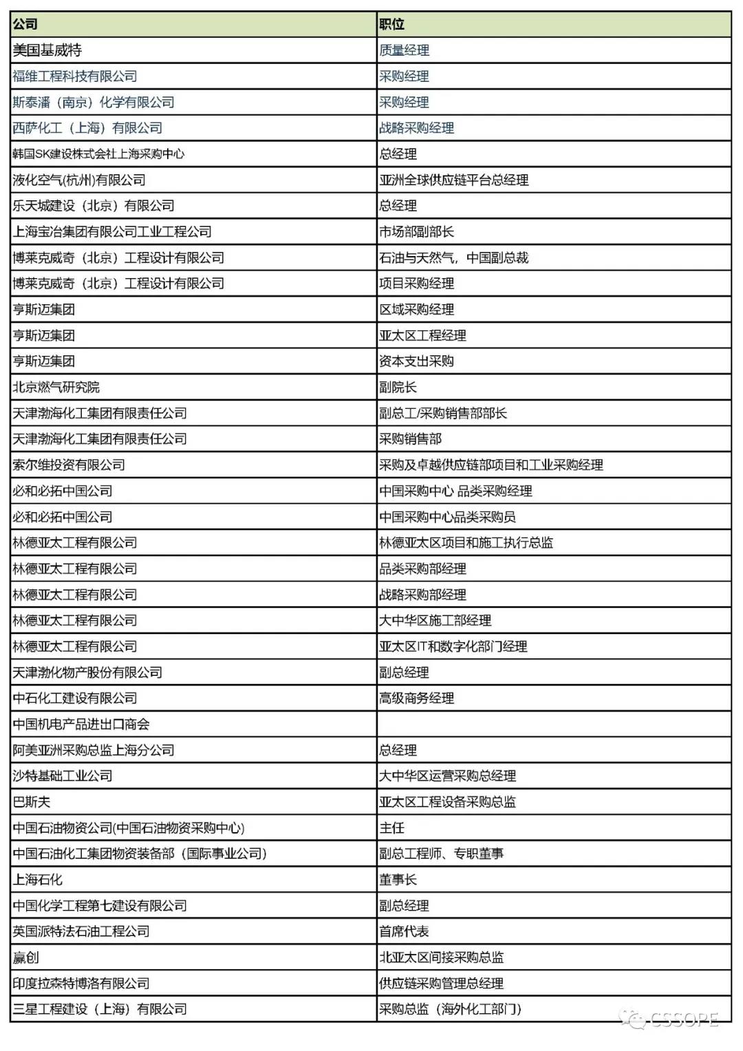 全球最大加氢站试运行: CSSOPE 2021聚齐林德、法液空、空气产品等工业气体巨头 全球最大加氢站试运行: CSSOPE 2021聚齐林德、法液空、空气产品等工业气体巨头