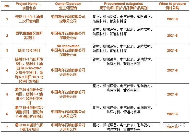 ʯ͹̹ɷ޹˾ȷϳϯCSSOPE 2021ɹֲġе豸Ǳġϡܵϵ