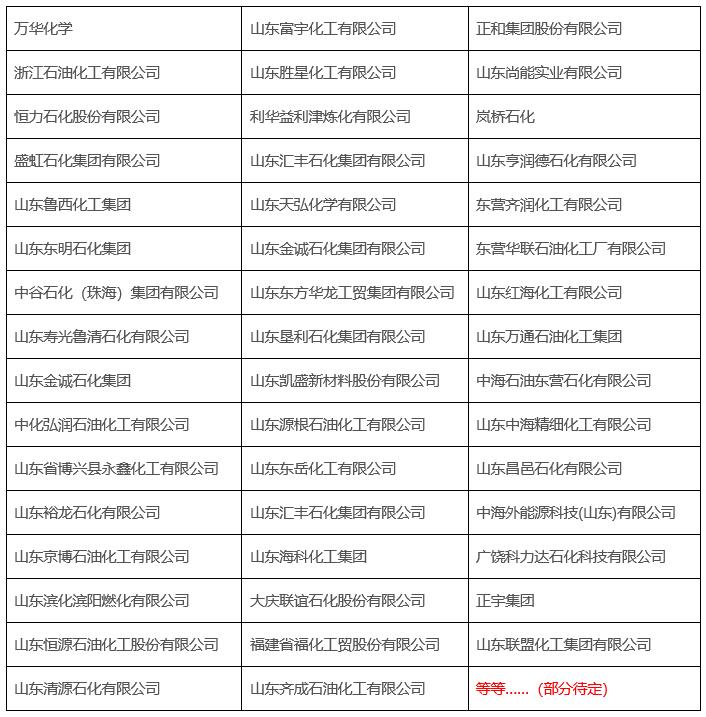 中国石油化工装备采购国际峰会暨展览会(CSSOPE)- 独立炼厂项目采购专场 中国石油化工装备采购国际峰会暨展览会(CSSOPE)- 独立炼厂项目采购专场