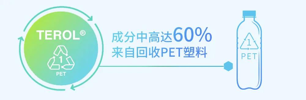 携手合作伙伴,实现绿色转型 携手合作伙伴,实现绿色转型