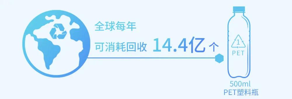 携手合作伙伴,实现绿色转型 携手合作伙伴,实现绿色转型
