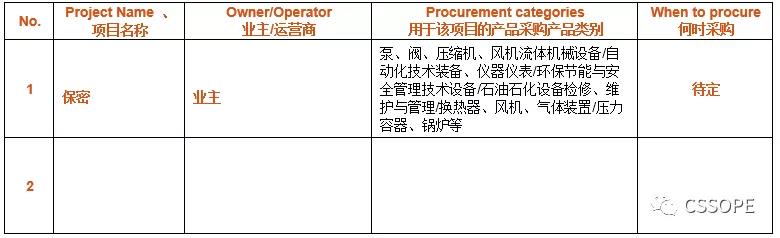 帝斯曼(中国)有限公司采购负责人确认出席CSSOPE 2021,并采购钢管、管件、法兰、球阀、闸截止、紧固件等 帝斯曼(中国)有限公司采购负责人确认出席CSSOPE 2021,并采购钢管、管件、法兰、球阀、闸截止、紧固件等