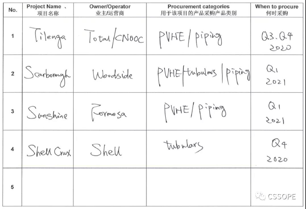 McDermott Shanghai采购负责人确认出席CSSOPE 2021,并采购泵、阀、压缩机、风机流体机械设备等 McDermott Shanghai采购负责人确认出席CSSOPE 2021,并采购泵、阀、压缩机、风机流体机械设备等