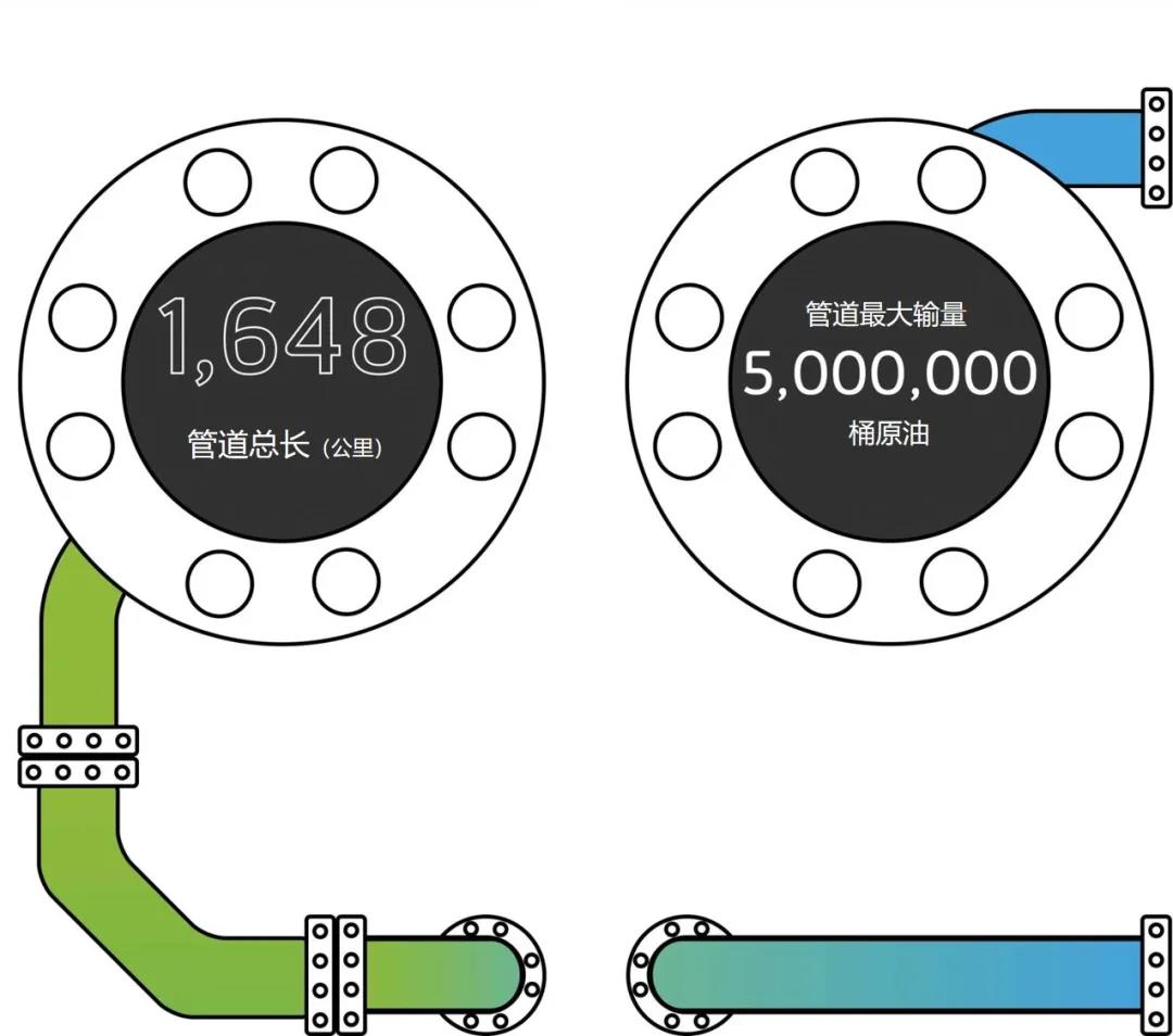 跨阿拉伯输油管道(Tapline):荣光永恒 原创 Saudi Aramco 阿美亚洲 今天 跨阿拉伯输油管道(Tapline):荣光永恒 原创 Saudi Aramco 阿美亚洲 今天