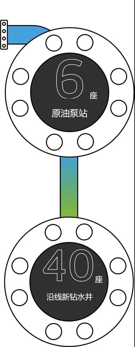 跨阿拉伯输油管道(Tapline):荣光永恒 原创 Saudi Aramco 阿美亚洲 今天 跨阿拉伯输油管道(Tapline):荣光永恒 原创 Saudi Aramco 阿美亚洲 今天