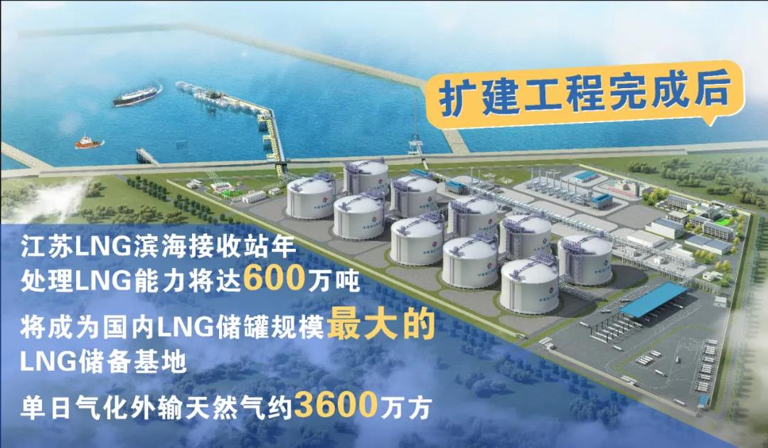 中国海油自主研发全球最大容积LNG储罐开工建造,汪东进出席开工仪式 中国海油自主研发全球最大容积LNG储罐开工建造,汪东进出席开工仪式