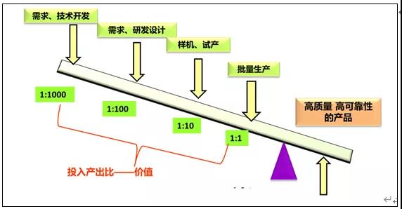 林雪萍 | 中国质量十问 林雪萍 | 中国质量十问