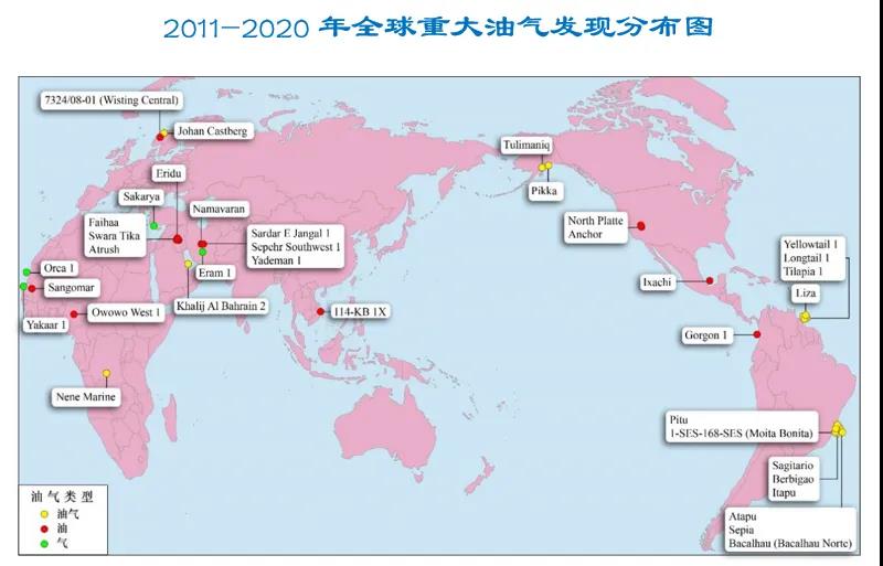 近十年全球油气重大发现特点与思考 | 分析 近十年全球油气重大发现特点与思考 | 分析