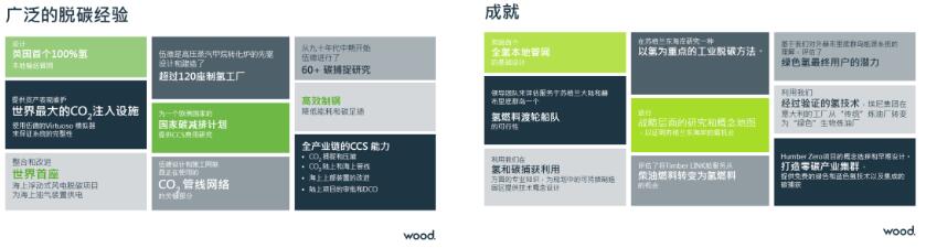 Wood中国咨询团队为中国低碳城市高质量建设出谋划策 Wood中国咨询团队为中国低碳城市高质量建设出谋划策