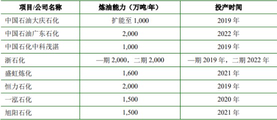 炼油行业发展趋势为炼化设备行业带来新的市场机遇 炼油行业发展趋势为炼化设备行业带来新的市场机遇