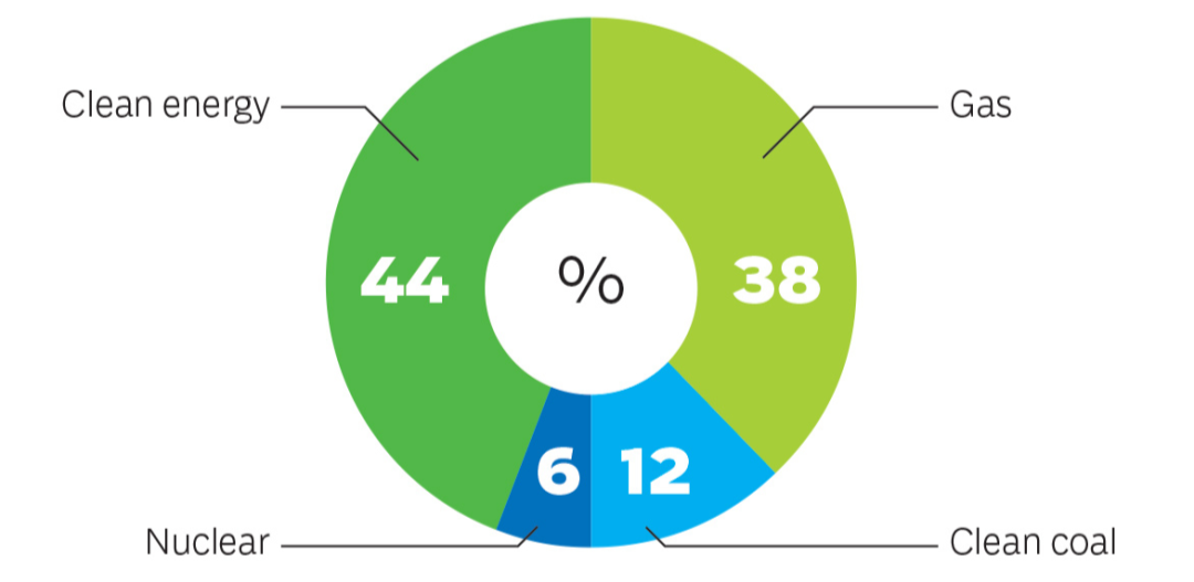 国复咨询 | 阿联酋可再生能源市场政策、机遇与挑战 国复咨询 | 阿联酋可再生能源市场政策、机遇与挑战