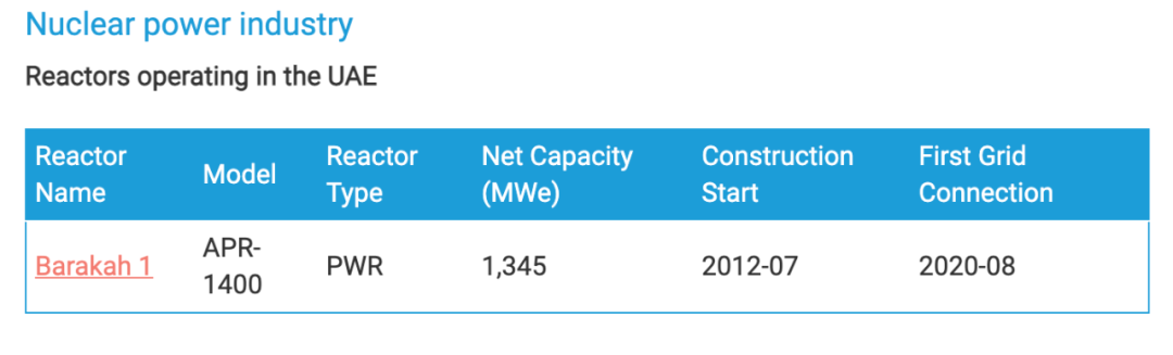 国复咨询 | 阿联酋可再生能源市场政策、机遇与挑战 国复咨询 | 阿联酋可再生能源市场政策、机遇与挑战