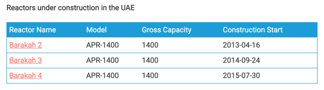 国复咨询 | 阿联酋可再生能源市场政策、机遇与挑战 国复咨询 | 阿联酋可再生能源市场政策、机遇与挑战