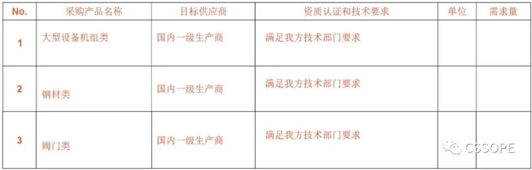 东营联合石化有限责任公司负责人确认出席CSSOPE独立炼厂项目采购专场,并采购大型设备机组类、钢材类、阀门类等产品 东营联合石化有限责任公司负责人确认出席CSSOPE独立炼厂项目采购专场,并采购大型设备机组类、钢材类、阀门类等产品