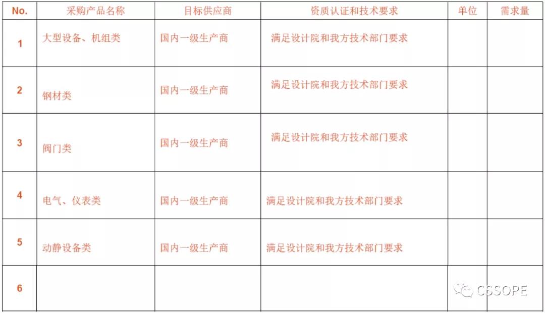 ɽʯ޹˾ȷϳϯCSSOPEĿɹרɹ豸ࡢֲࡢࡢǱȲƷ