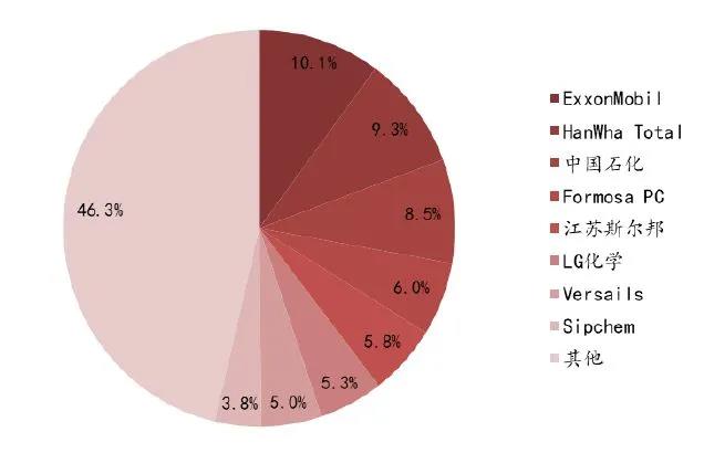 中化泉州二期项目EVA装置开车成功,首批产品顺利出厂! 中化泉州二期项目EVA装置开车成功,首批产品顺利出厂!