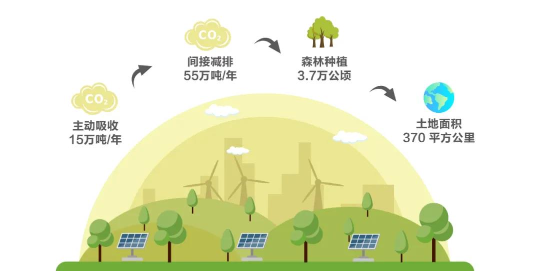 սתͼƽʢ缯ȫ̼ԴϲҵĿ