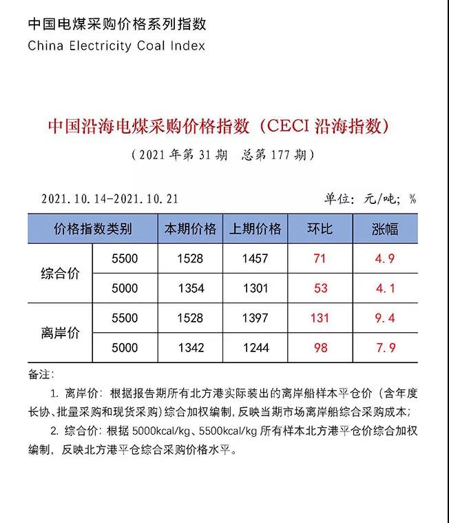 eo封面丨限电启示录 eo封面丨限电启示录